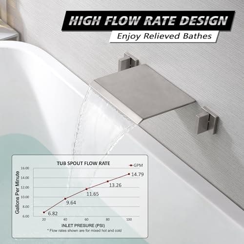 SUMERAIN Waterfall Tub Faucet Wall Mount Bathtub Faucet Brushed Nickel Dual Handle with Solid Brass Rough in Valve