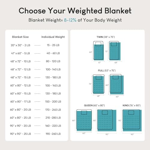 Cottonblue Weighted Blanket 15 lbs Queen Size 60x80 inches, Flannel Shaggy Sherpa Weighted Blanket for Adults Comfortable Weighted Blankets for Calming and Relax, Bed Sofa Heavy Blankets, Grey