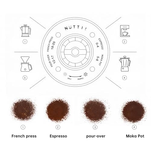 Burr Coffee Grinder – Electric, Portable, Small, Quiet Adjustable Conical Burr Coffee Bean Mill, 20 Grind Settings for Espresso, Pour-Over, French Press Moka, for Home Travel Use (Matte Black)