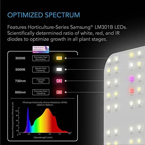 AC Infinity IONBOARD S24, LED Grow Light Board with Samsung LM301H Diodes, Deeper Penetration Full Spectrum Lighting, for Veg Bloom Indoor Plants in Grow Tents Greenhouses (2x4)