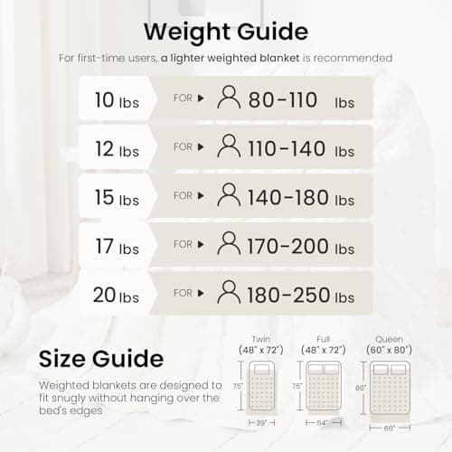 Drewin Weighted Blanket 15lbs Queen Size, Soft and Thick Jacquard Sherpa Heavy Blanket for Calming and Relax, Dual Sided Ultra Soft Fuzzy Throw Blanket with Ceramic Beads, 60 x 80 inches, Cream White
