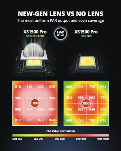 VIPARSPECTRA XS1500 Pro LED Grow Lights for Seed Starting Vegetables Bloom, New-gen Lens Dimming Daisy Chain Full Spectrum Grow Lights for Indoor Plants 2x2/3x3 Grow Tent Actual Power 150 Watt