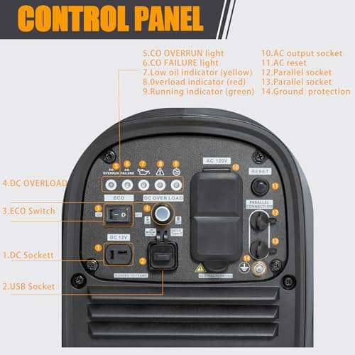 2800 Watt inverter generator, quiet and portable, suitable for home backup power, outdoor camping, and construction sites.EPA Compliant