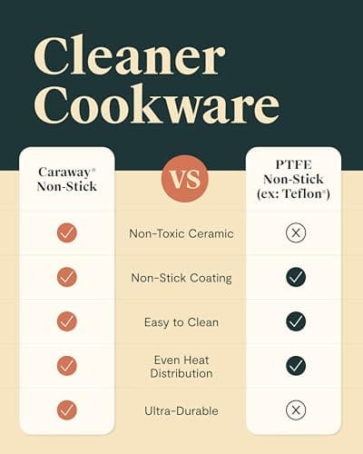 Caraway Deluxe Nonstick Ceramic Cookware Set (16 Piece) Pots, Frying Pans, Lids and Kitchen Storage - PFAS & PFOA Free - Oven Safe Ceramic Pan Set & Compatible with All Stovetops - Navy