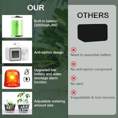 [2025 Upgraded] Automatic Watering System for 15 Potted Plants, Plant Watering Devices, Drip Irrigation System, Automatic Plant Waterer Indoor with Digital Programmable Water Timer
