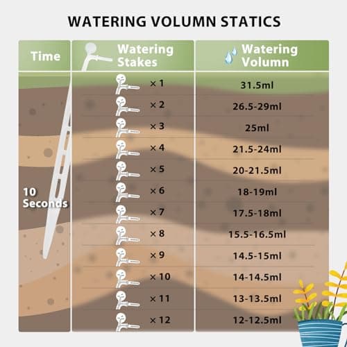 DIAFIELD Automatic Watering System for 15 Potted Plants, Indoor Watering System for Plants, Automatic Drip Irrigation Kit with 30-Day Programmable Water Timer, Power Supply & No Battery Backup