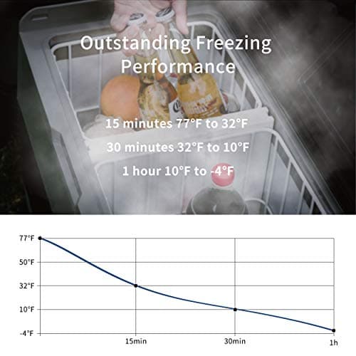Alpicool T36 Dual Temperature Control 12 Volt Refrigerator 38 Quart Portable Car Fridge Freezer (-4°F~68°F) for Truck, RV, Boat, Camping and Travel