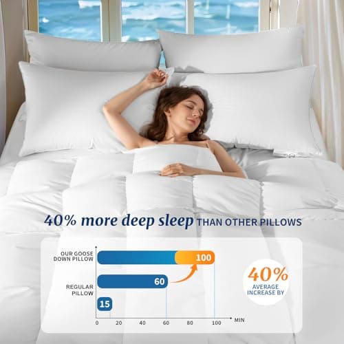 Canadian Luxury Goose Down Pillow Standard Size, 750 Fill Power, 100% Cotton with Teflon Shell- Ultra Comfort Sleep Pillows - Bed Pillows for Back, Stomach(White,Standard(Pack of 1))
