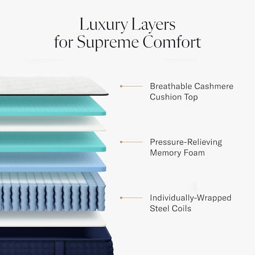 Premier 13" Full Mattress - Luxury Hybrid Memory Foam - 365 Night Trial - Premium Pressure-Relieving Layers - Forever Warranty - Mattress in a Box - CertiPUR-US Certified