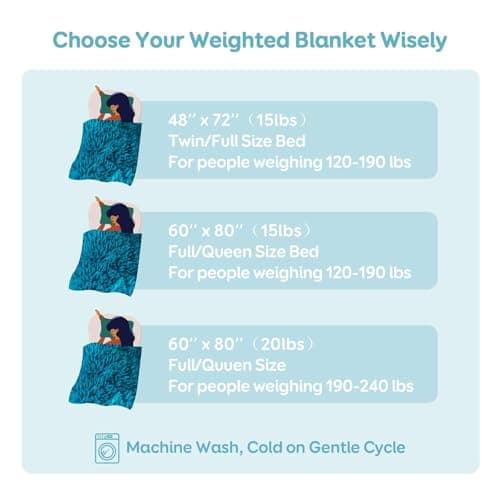 Cottonblue Weighted Blanket 15lbs, Sherpa Faux Fur Reversible Luxury Snugly Long Fur Warm Heavy Blanket 60x80 inches, Warm Plush Sherpa Weighted Blanket Queen Size for Couch Sofa Bed, Teal Green