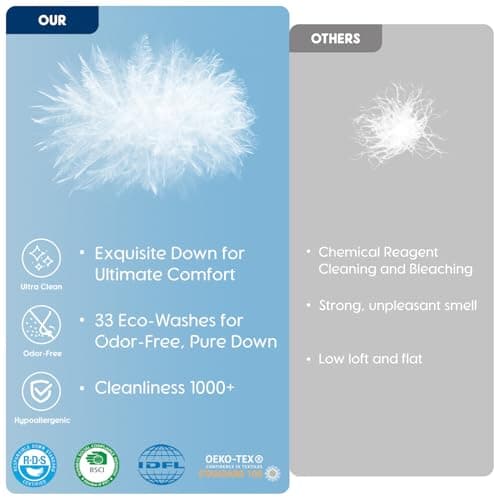 Luxury Canadian White Goose Down Pillow Queen Size - 900+ Fill Power, 800 Thread Count Cotton Shell, Soft Down Pillows for Sleeping, Hotel Pillow for Neck Pain Relief (1 Pack, 20"x30")