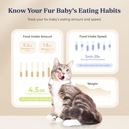 Automatic Cat Feeder,WiFi Smart Scale Tracks Pet's Food Intake, App Remote Feeding, 3.6L Timed Food Dispenser for Cats and Dogs, Up to 10 Meals Per Day, Stainless Steel Bowl, Dual Power Supply