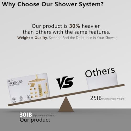 Thermostatic Shower System Dual Shower Heads with 16" Ceiling Mounted Rain Shower Head & 6" Wall Mounted Head 4 Function Shower System with body jets Can All Run Together, Brushed Gold