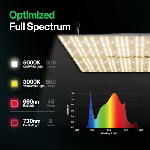 VIVOSUN VS4000 LED Grow Light with Full Spectrum Diodes & Brand Driver Dimmable Sunlike Lights for Seedling Veg & Bloom Plant Grow Lamp for 4x4/5x5 Grow Tent