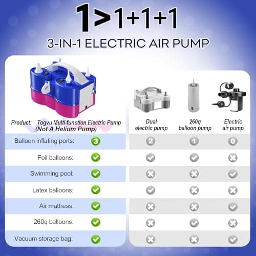 Electric Balloon Pump, 3-in-1 Portable Air Pump for Inflatables and Balloons, Dual Nozzle Balloon Blower Machine for Latex 260q Foil Balloons 110V Inflator Deflator for Pool Floats Air Mattress