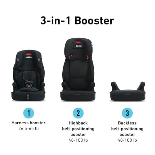 Graco Tranzitions 3-in-1 Harness Booster Car Seat, Forward Facing Car Seat, Highback, to Backless Booster, Proof