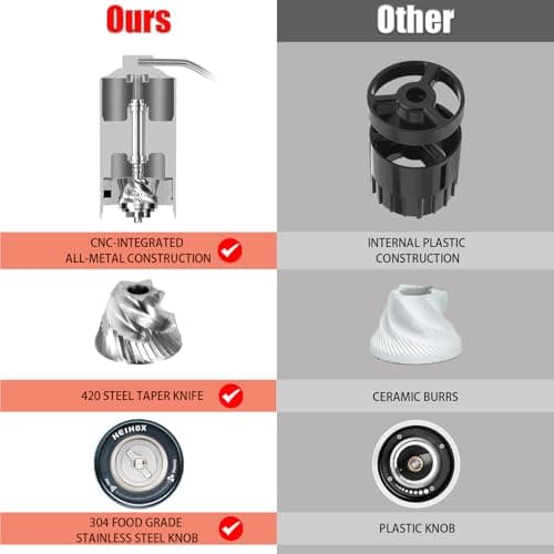 Manual Coffee Grinder - HEIHOX Hand with Adjustable Conical Stainless Steel Burr Mill, Capacity 30g Portable Mill Faster Grinding Efficiency Espresso to Coarse for Office, Home, Camping
