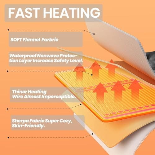 Electric Heated Blanket, Flannel & Sherpa Fast Heating Soft Fleece Heated King Blanket 90"x100" with 6 Heating Levels & 10H Auto Off - White