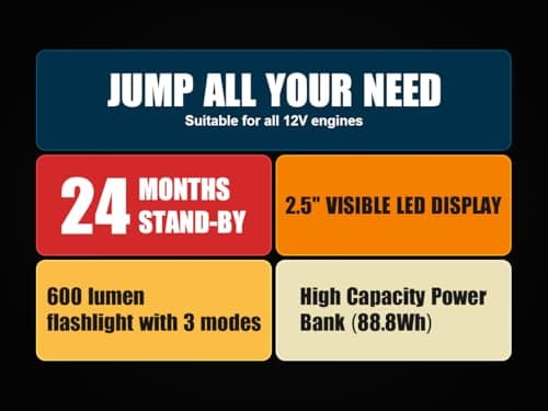 5000A Jump Starter Povasee Car Battery Jump Starter, 12V Jump Box for car up to All Gas or 10L Diesel Engine Battery Jumper Starter Portable with 3" LCD Display Power Bank/Dual Output/LED Light