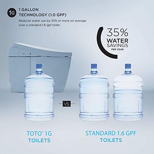 TOTO NEOREST RS Dual Flush 1.0 or 0.8 GPF Toilet with Intergeated Bidet Seat & EWATER+, Cotton White - MS8341CUMFG#01