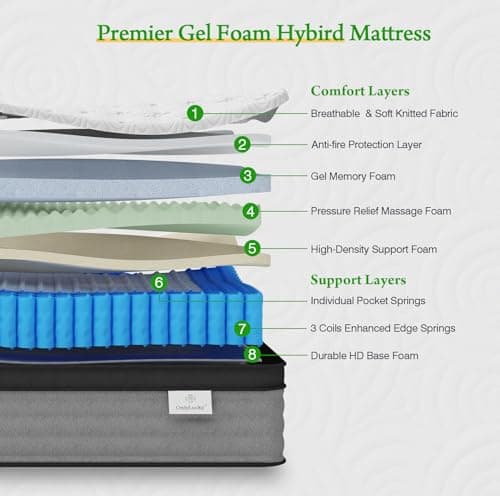 Onlylucky Firm King Size Mattress - 14 Inch Gel Memory Foam Mattress with Individual Pocket Spring for Pressure Relief & Motion Isolation, Premier Comfort Night Sleep, Enhanced Support Hybrid King Bed
