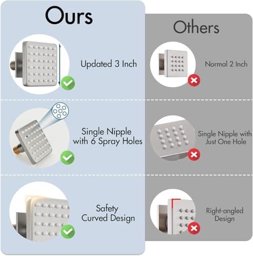 Shower Jets System, 12 Inch Thermostatic Rainfall Shower System with 6 Body Spray Jets (Can All Run Together) Full Body Spray Shower System, Shower Valve Included, Brushed Nicke