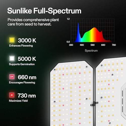 VIVOSUN AeroLight Wing AW400SE & GrowHub Controller E25, LED Grow Light 400W with Integrated Circulation Fan, Full Spectrum, Compatible with App & E42A, 4x4/5x5 ft Coverage
