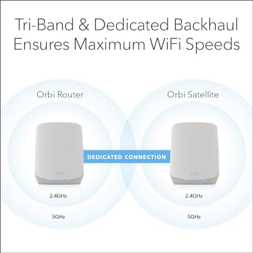 NETGEAR Orbi Whole Home Tri-Band WiFi 6 Mesh Network System (RBK752P) – Router with 1 Satellite Extender, Security Features, Coverage up to 5,000 sq. ft., 75 Devices, AX5200 802.11ax (Up to 5.2Gbps)