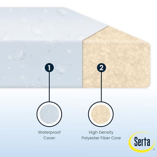 Serta Perfect Start Dual Sided Baby Crib Mattress & Toddler Mattress - Waterproof - 6" Premium Sustainably Sourced Fiber Core - GREENGUARD Gold Certified – 7 Year Warranty - Made in USA