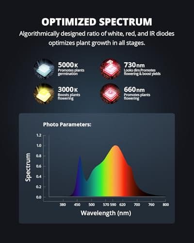 VIPARSPECTRA P1000 LED Grow Light for Seed Starting Vegetables Bloom, Dimmable Plant Lights Dimming Daisy Chain Grow Lights for Indoor Plants Full Spectrum for 3x3/2x2 Grow Tent