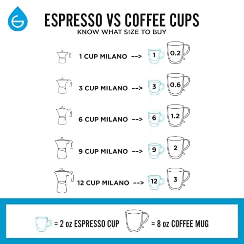GROSCHE White Milano Stovetop Espresso Maker, 6 cup