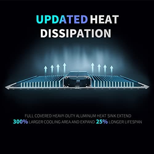 BESTVA 2025 Upgraded BP2000 LED Grow Light with High Yield Diodes & Dimmable Full Spectrum Plant Light for Indoor Plants Seedling Veg and Bloom Grow Lamp for 4x2/3x3 Grow Tent