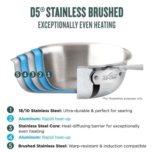 All-Clad D5 5-Ply Brushed Stainless Steel Fry Pan 12 Inch Induction Oven Broiler Safe 600F Pots and Pans, Cookware Silver