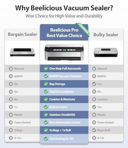 PressFree TRUE-Auto Vacuum Sealer Machine, Beelicious 85KPA Fully Automatic 8-IN-1 Food Sealer with Bags Storage, Build-in Cutter, Moist Mode and Air Suction Hose | Digital Countdown | Sous Vide