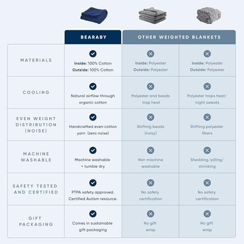 Bearaby Cotton Hand-Knit Weighted Blankets for Adults - Chunky Knit Blanket - Sustainable, Breathable, Organic, Cooling Weighted Blanket - Machine Washable (Moonstone Grey, 10 lbs, 40"x64")