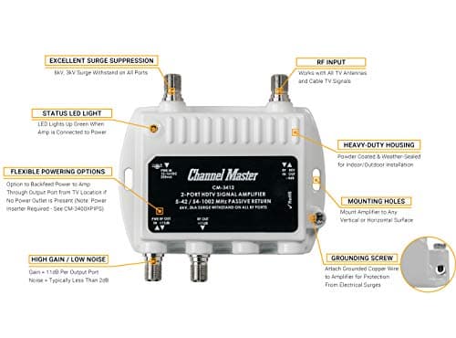 Channel Master Ultra Mini 2-2-Port TV Antenna Distribution Amplifier, 11.5dB gain, Compatible with Non-Amplified TV Antennas, Cable and Internet Modems, Increases Signal Strength, Indoor/Outdoor