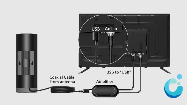 2200+ Miles Range TV Antenna, Strongest Digital TV Antenna Indoor with Amplifier Signal Booster, Portable HDTV Antennas for Smart Tv and Old TVs for Local Channels-38ft Coax Cable-Support 8K 4K 1080p