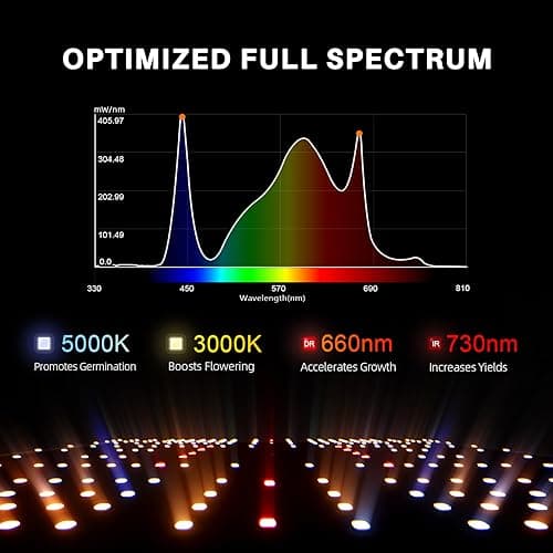Spider Farmer SF1000-2Pack, Samsung LM301H EVO Led Grow Light, Full Spectrum Plant Light, Dimmable & High Efficiency & Deeper Penetration Lamps for Seed Starting Vegetables Bloom in 2x4 Grow Tent