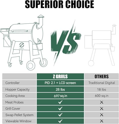 Z GRILLS Wood Pellet Grill Smoker with PID 2.1 Controller, 704 Cooking Area, Meat Probes, Rain Cover for Outdoor BBQ, 7002C