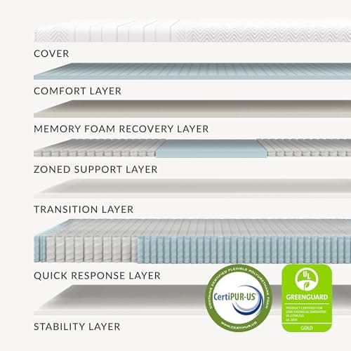 Leesa Legend Hybrid 12" Mattress, King Size Luxury Dual Hybrid/CertiPUR-US Certified/with Organic Cotton Mattress Cover / 100-Night Trial,White