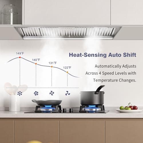 Akicon Range Hood Insert 48 Inch with Heater Sensor, 1200 CFM Bulit-in Kitchen Vent Hood with 4 Speeds, Ultra-Quiet Duct Stove Hood 3CCT LED Lights and Dishwasher Safe Filters