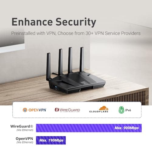 GL.iNet GL-MT6000 (Flint 2) WiFi 6 High Speed Gaming Routers for Wireless Internet, 2 x 2.5G Ethernet Ports for Fiber Optic Modem, Long Range Computer VPN WiFi Router, Home & Business
