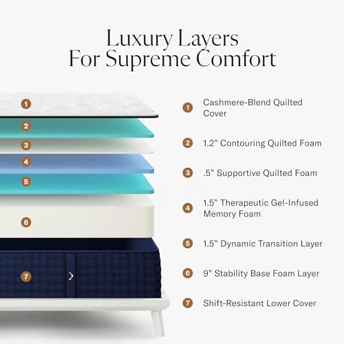 Premier 13" Queen Mattress - Luxury Gel Memory Foam - 365 Night Trial - Premium Pressure-Relieving Layers - Forever Warranty - CertiPUR-US® Certified
