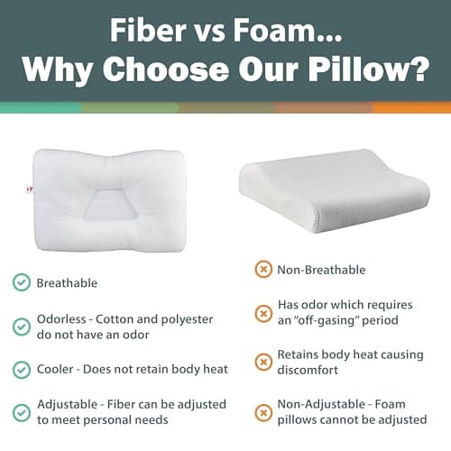 Core Products Original Tri-Core Firm-Cervical Support Pillow for Neck, Shoulder, & Back Pain Relief-Ergonomic Orthopedic Contour Pillow for Back and Side Sleep-Assembled in USA- Firm, Full Size