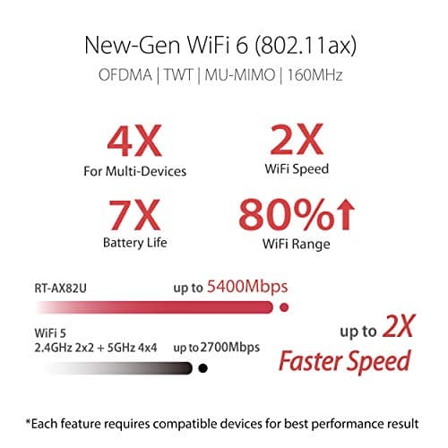 ASUS RT-AX82U (AX5400) Dual Band WiFi 6 Extendable Gaming Router, Gaming Port, Mobile Game Mode, Aura RGB, Included AiProtection Pro Security, Instant Guard, VPN, AiMesh Compatible