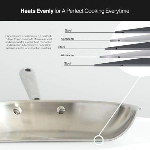 Misen 5-Ply Stainless Steel Cookware Set - Versatile, Dishwasher Safe - 9-Piece Set - 10" Skillet, 12" Skillet + Lid, 3 QT Saute Pan + Lid, 3 QT Saucier + Lid, 8 QT Stockpot + Lid