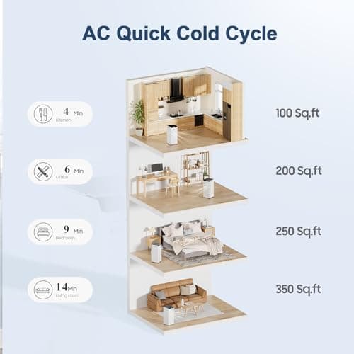 Portable Air Conditioners 8,000 BTU Air Conditioner Portable for Room up to 365 Sq.Ft. Portable AC Unit with Remote Control 4 Modes Dehumidifier Window Mount Kit (8000-07E)