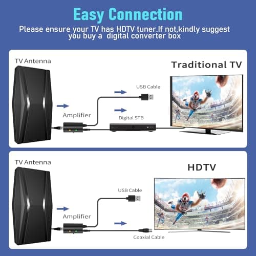 2200+ Miles Range TV Antenna, Strongest Digital TV Antenna Indoor with Amplifier Signal Booster, Long Range HDTV Antenna for Smart TV and Old TVs for Local Channels-42ft Coax Cable-Support 8K 4K 1080p