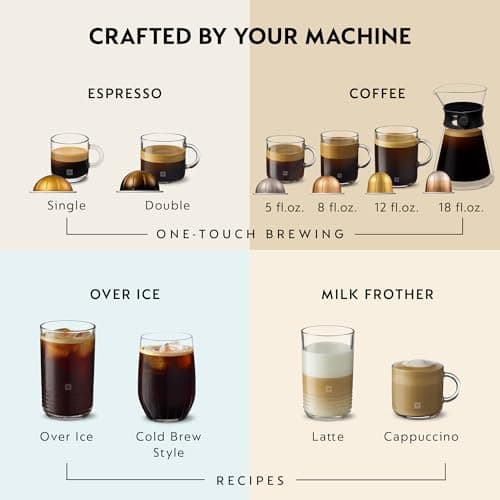 Nespresso Vertuo Next Coffee and Espresso Maker by De'Longhi with Aeroccino Milk Frother