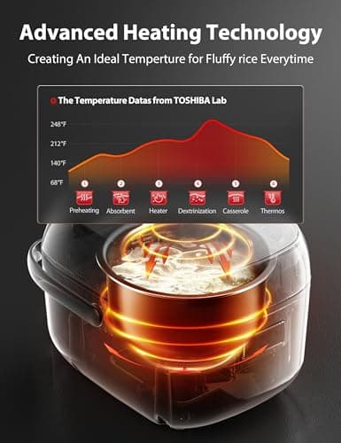 TOSHIBA Rice Cooker Small 3-Cup Uncooked– LCD Display with 8 Cooking Functions: Rice, Oatmeal, Mixed Grains and More, NonStick Inner Pot, Grey